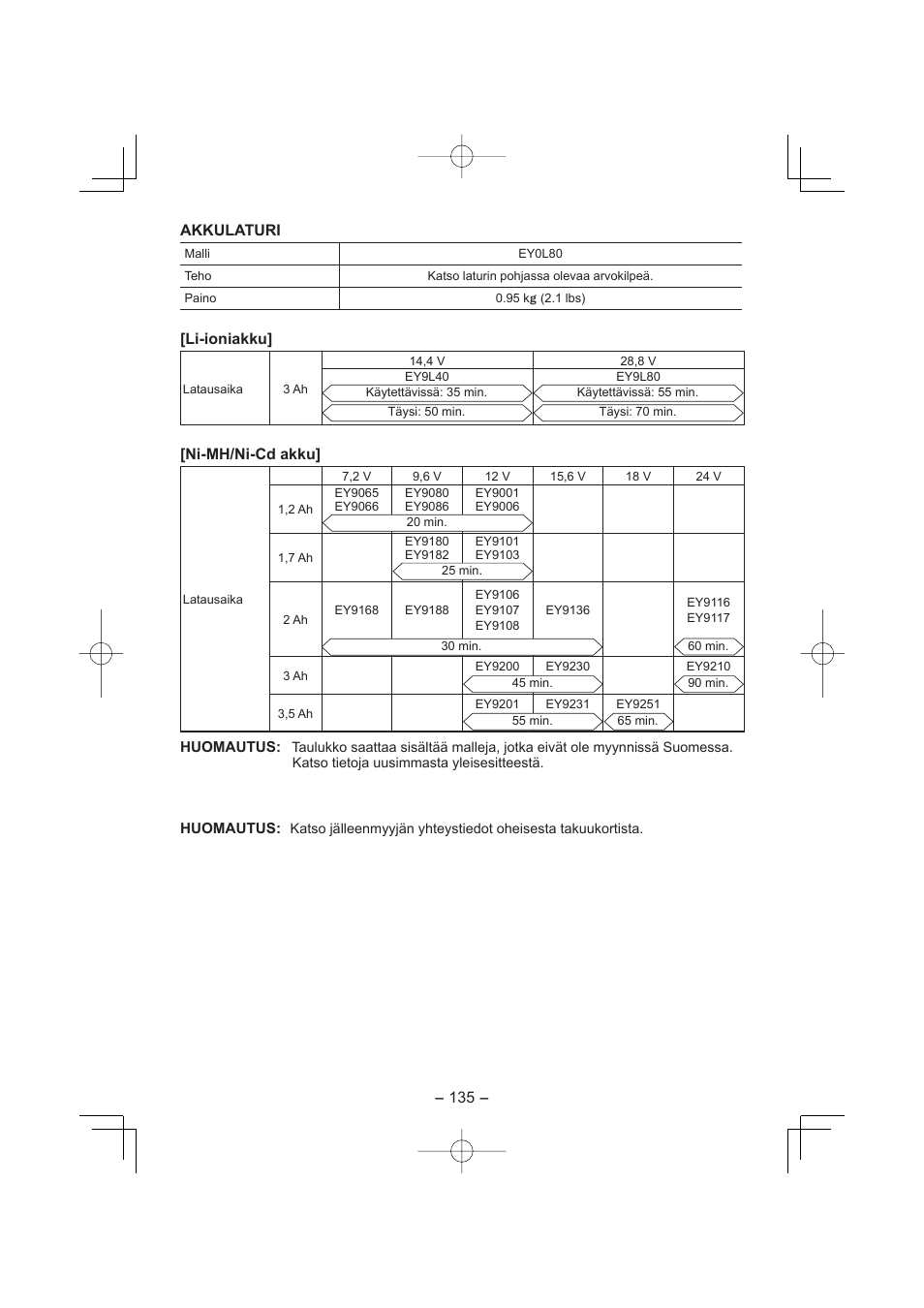 Akkulaturi, Li-ioniakku, Ni-mh/ni-cd akku | Panasonic EY7880LP2S User Manual | Page 135 / 160