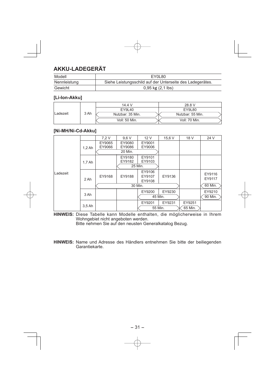 Akku-ladegerät | Panasonic EY7880LP2S User Manual | Page 31 / 160