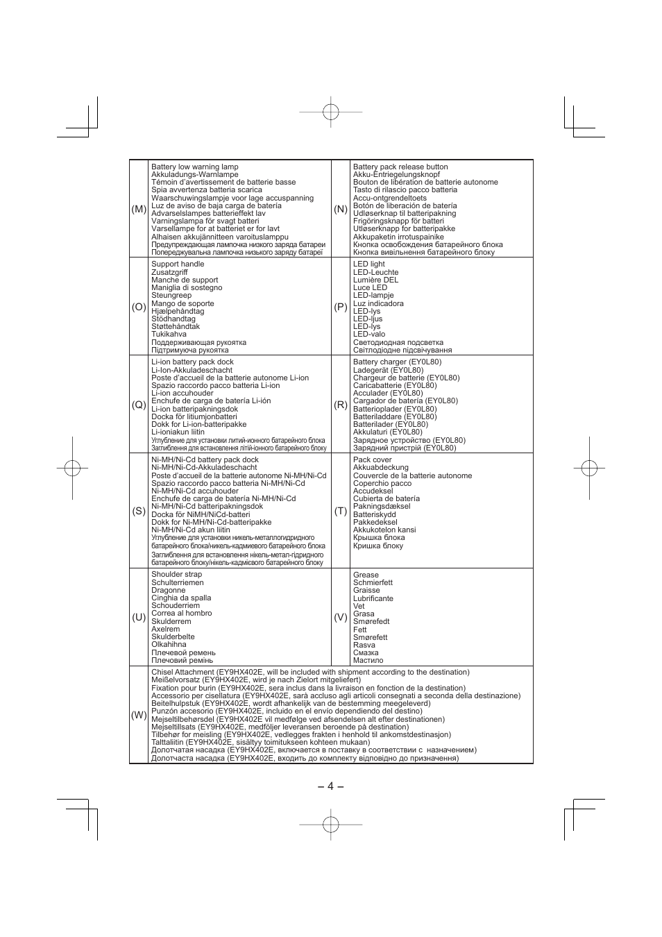 Panasonic EY7880LP2S User Manual | Page 4 / 160
