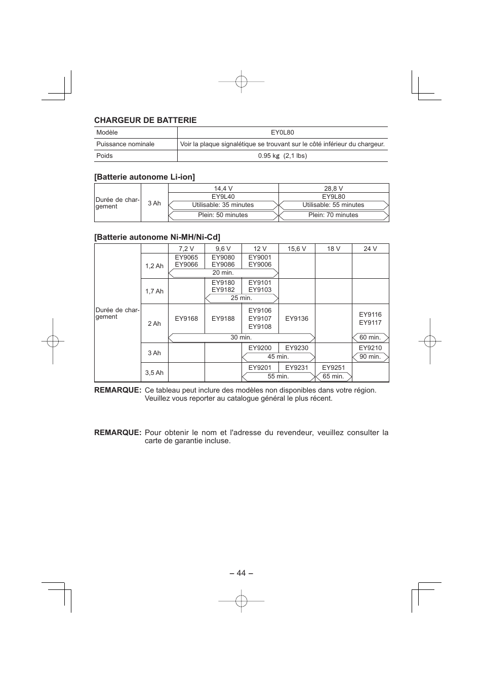 44 - chargeur de batterie, Batterie autonome li-ion, Batterie autonome ni-mh/ni-cd | Panasonic EY7880LP2S User Manual | Page 44 / 160