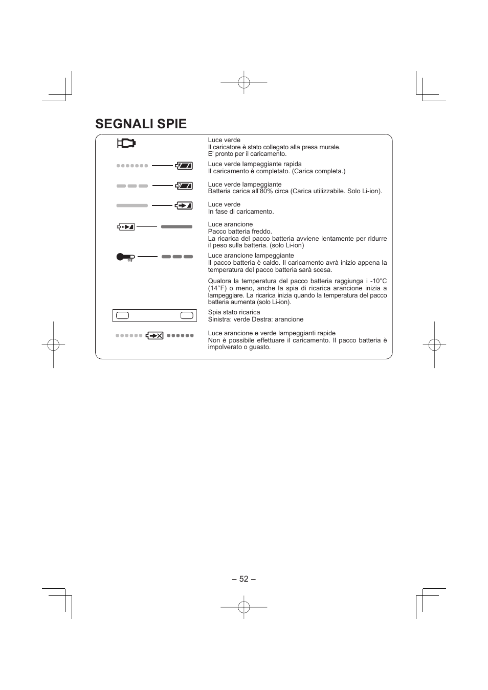 Segnali spie | Panasonic EY7880LP2S User Manual | Page 52 / 160