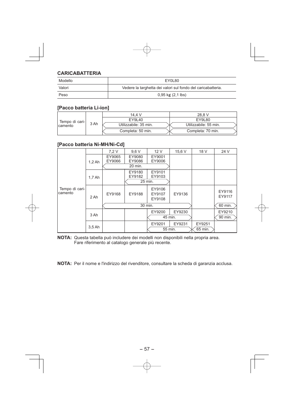 Caricabatteria, Pacco batteria li-ion, Pacco batteria ni-mh/ni-cd | Panasonic EY7880LP2S User Manual | Page 57 / 160