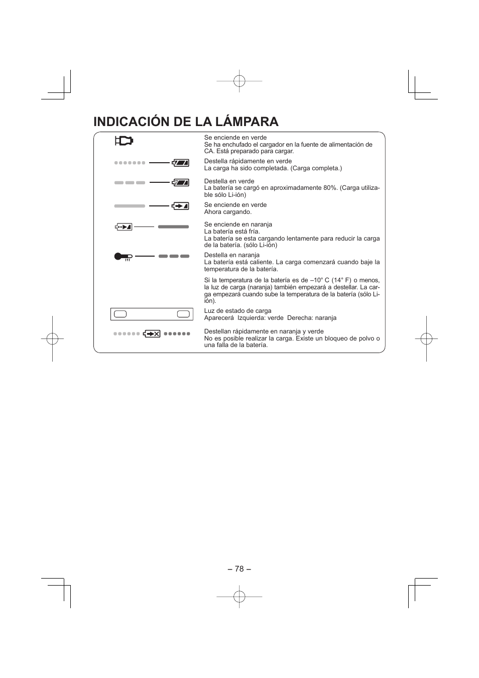 Indicación de la lámpara | Panasonic EY7880LP2S User Manual | Page 78 / 160