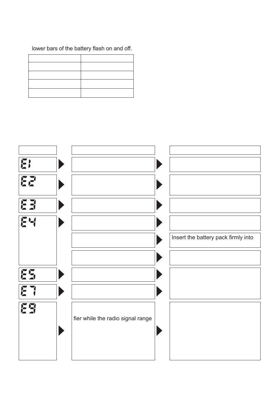 Error display | Panasonic EYFMA1J User Manual | Page 15 / 56