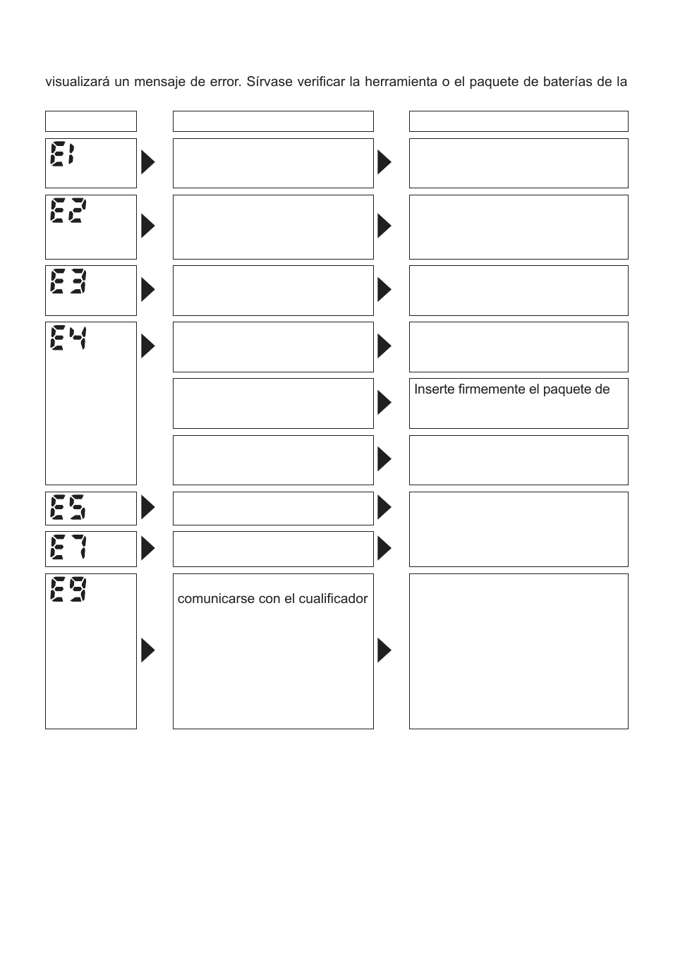 Visualización de error | Panasonic EYFMA1J User Manual | Page 51 / 56