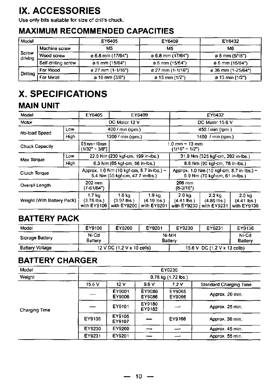 Ix. accessories, Maximum recommended capacities, X. specifications | Main unit, Battery pack, Battery charger | Panasonic EY6409NQKW User Manual | Page 10 / 12