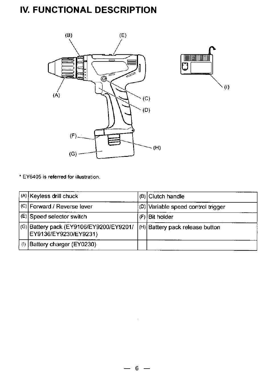 Iv. functional description | Panasonic EY6409NQKW User Manual | Page 6 / 12