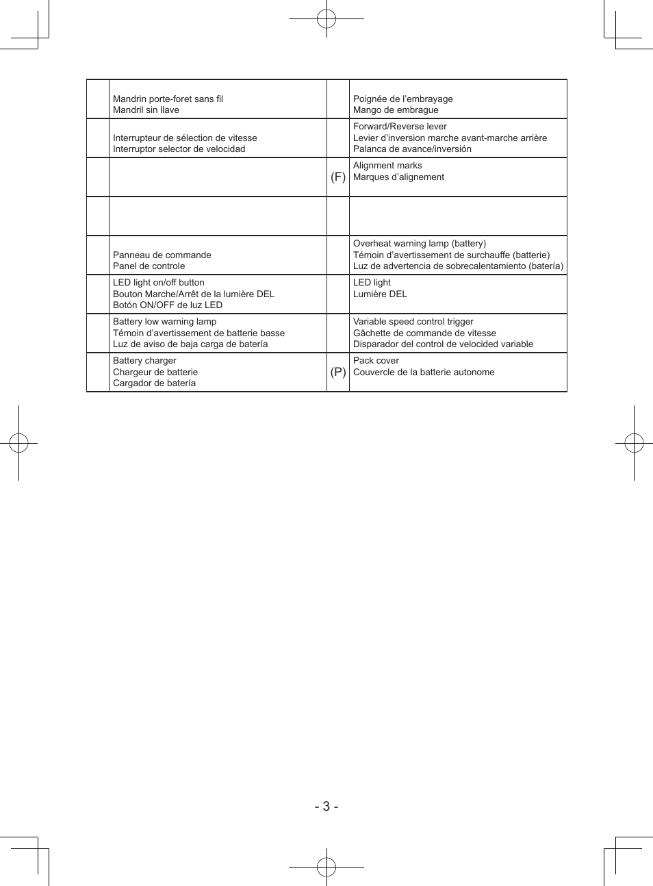 Panasonic EY74A1X User Manual | Page 3 / 50