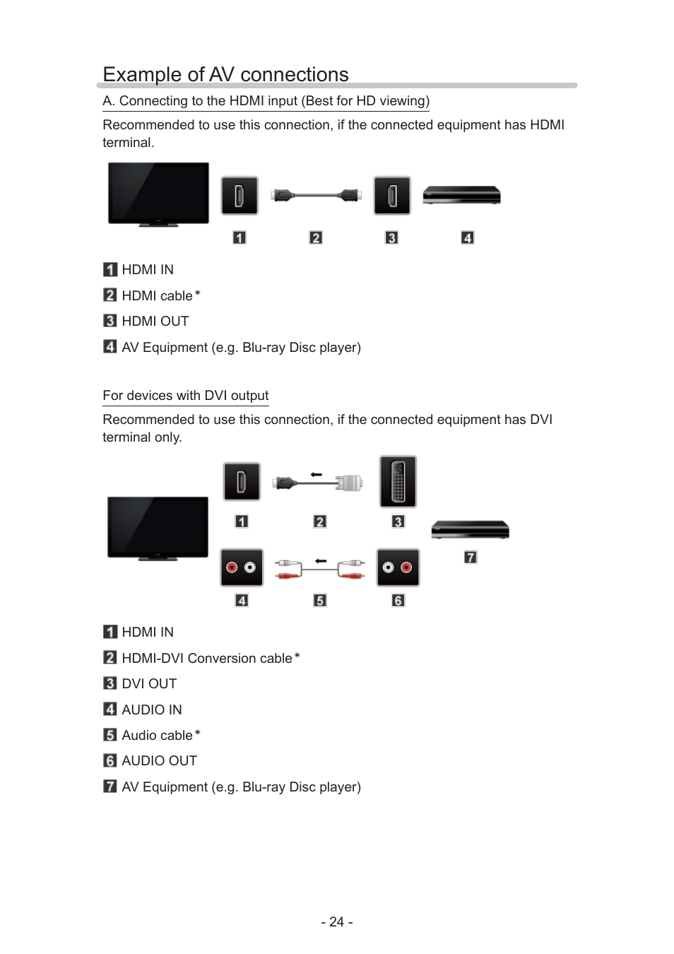 Example of av connections | Panasonic TC-60AS650U User Manual | Page 24 / 184