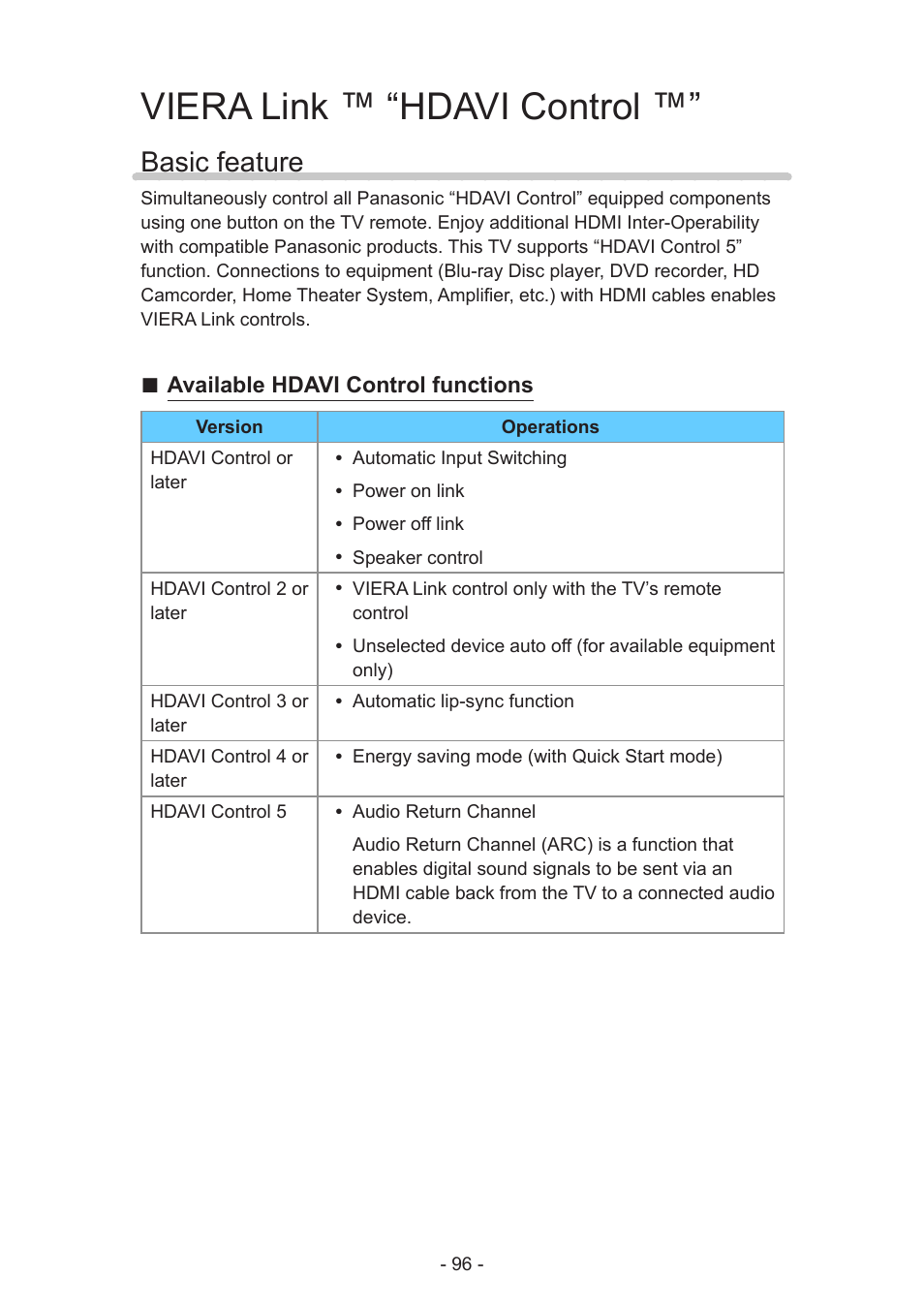 Viera link ™ “hdavi control, Basic feature, Available hdavi control functions | Panasonic TC-60AS650U User Manual | Page 96 / 184