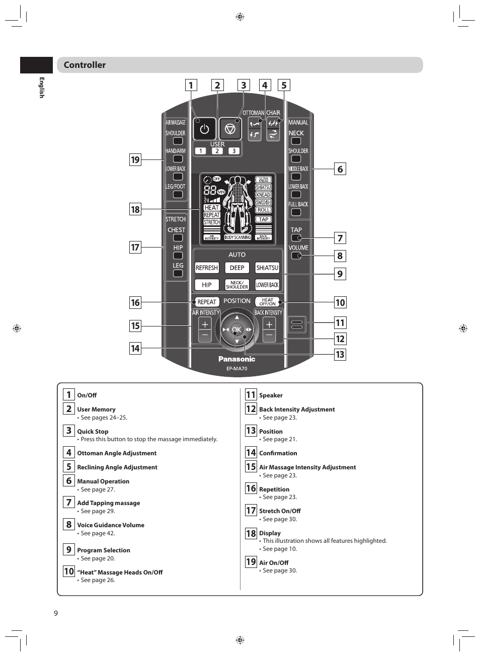 Panasonic EP-MA70CX User Manual | Page 10 / 48