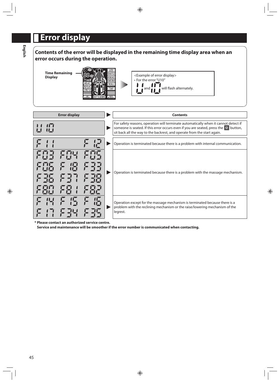 Error display | Panasonic EP-MA70CX User Manual | Page 46 / 48