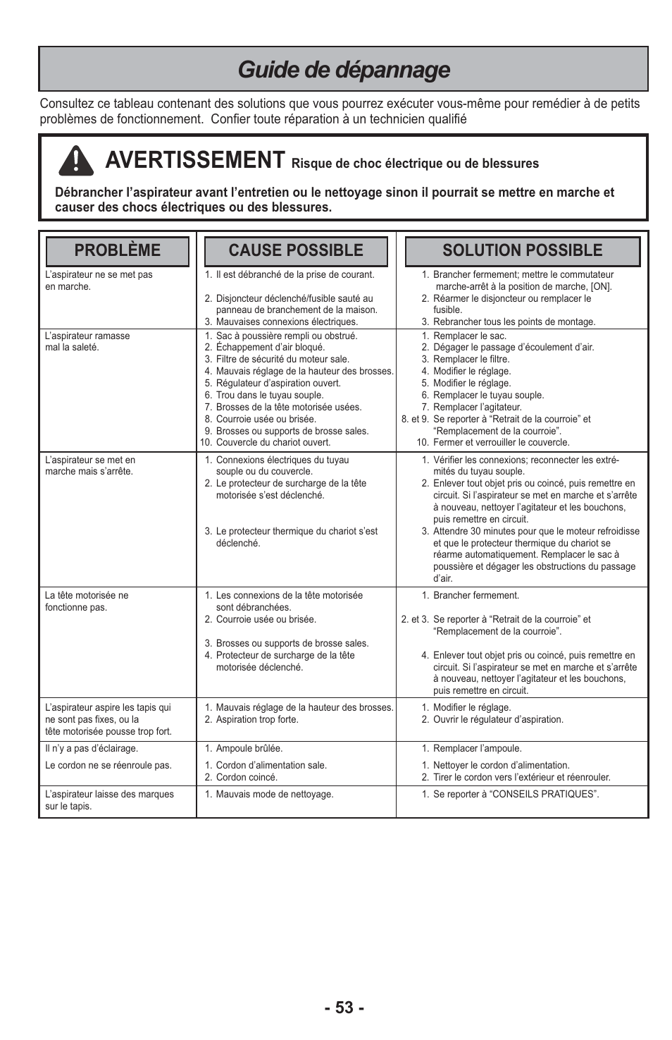 Avertissement, Guide de dépannage, Problème cause possible solution possible | Panasonic MC-CG917 User Manual | Page 53 / 64