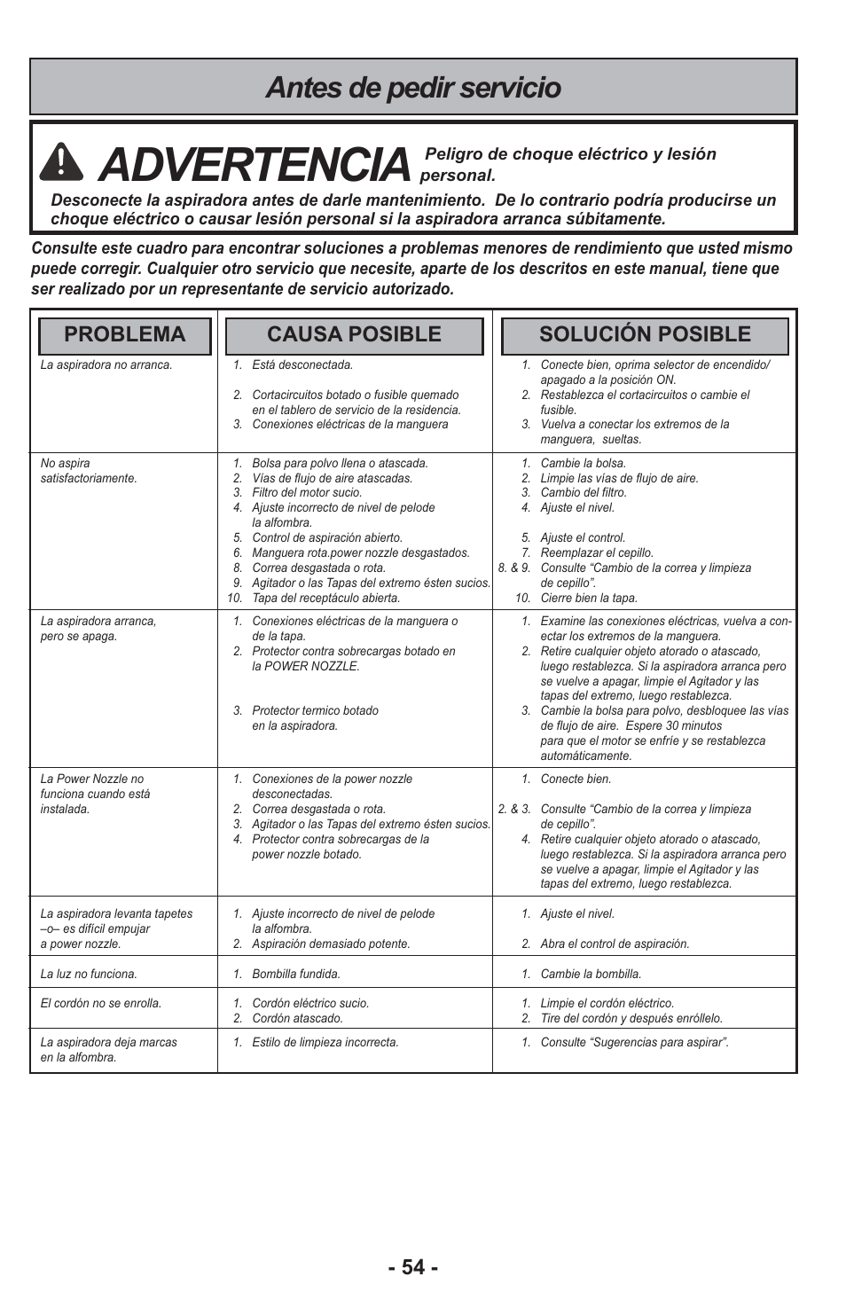 Advertencia, Antes de pedir servicio, Problema causa posible solución posible | Panasonic MC-CG917 User Manual | Page 54 / 64