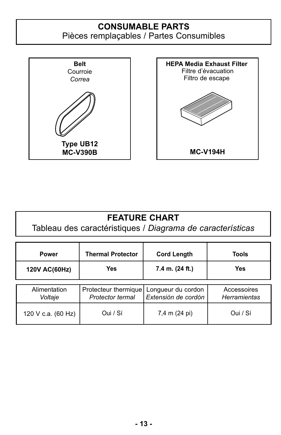 Consumable parts, Feature chart, Pièces remplaçables | Tableau des caractéristiques, Partes consumibles, Diagrama de características | Panasonic MC-UL427 User Manual | Page 13 / 64