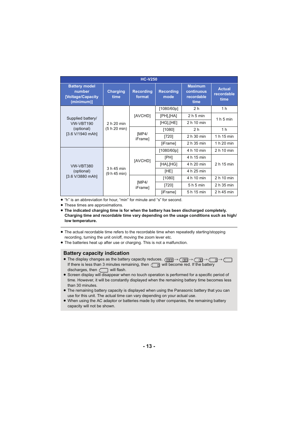 Battery capacity indication | Panasonic HC-V250K User Manual | Page 13 / 207