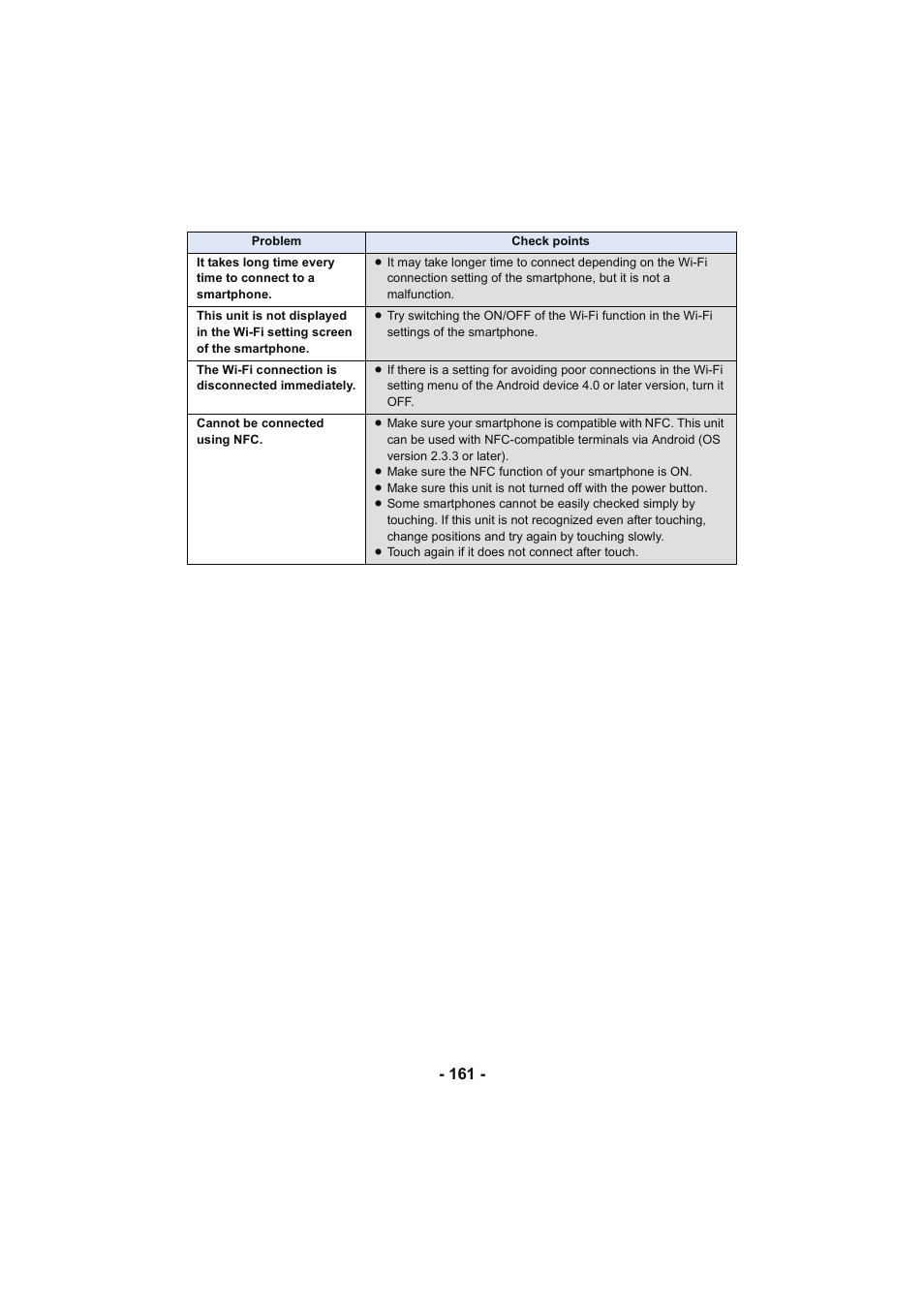 Panasonic HC-V250K User Manual | Page 161 / 207