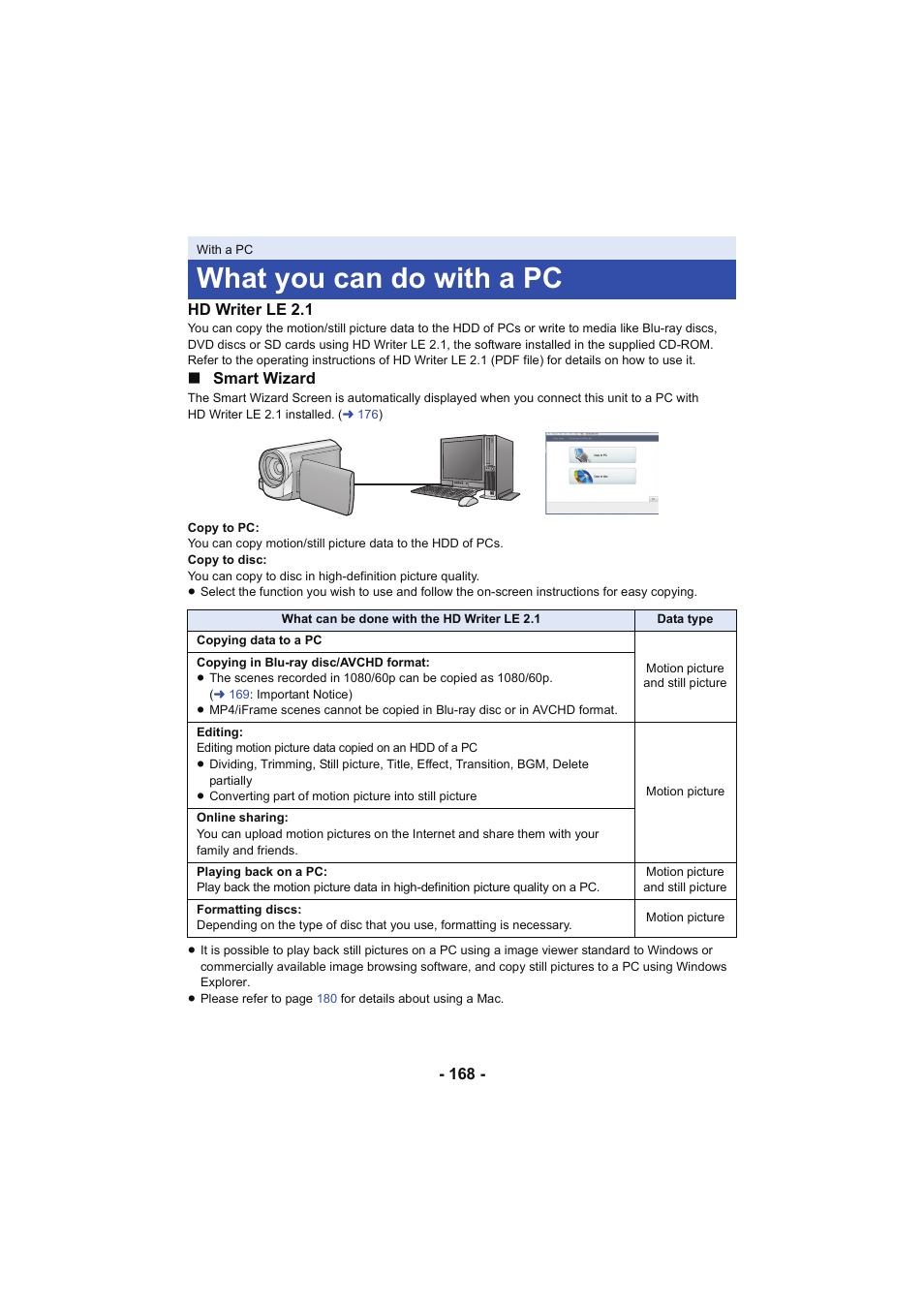 With a pc, What you can do with a pc, L 168 | Panasonic HC-V250K User Manual | Page 168 / 207