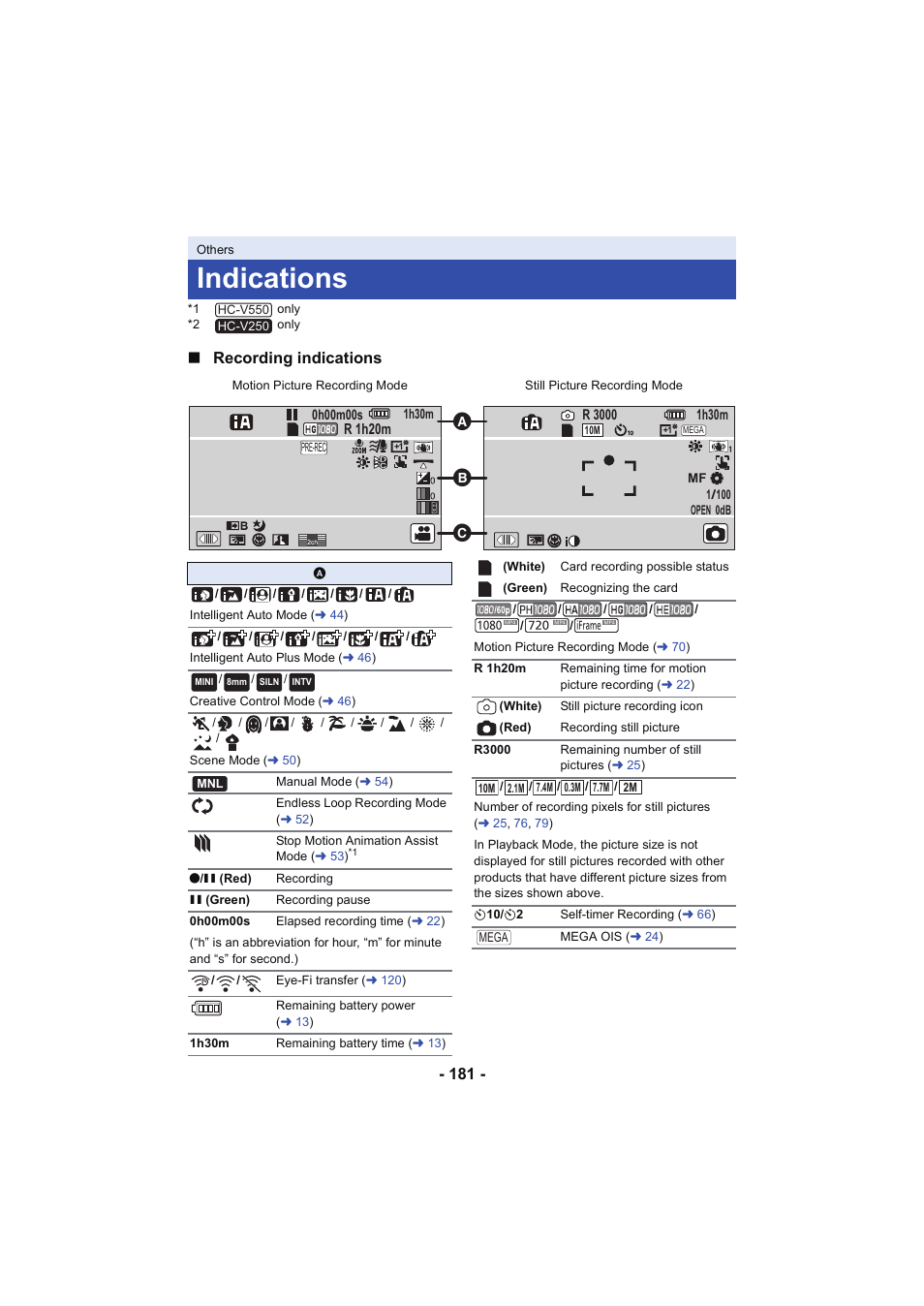Others, Indications, L 181 | Recording indications | Panasonic HC-V250K User Manual | Page 181 / 207