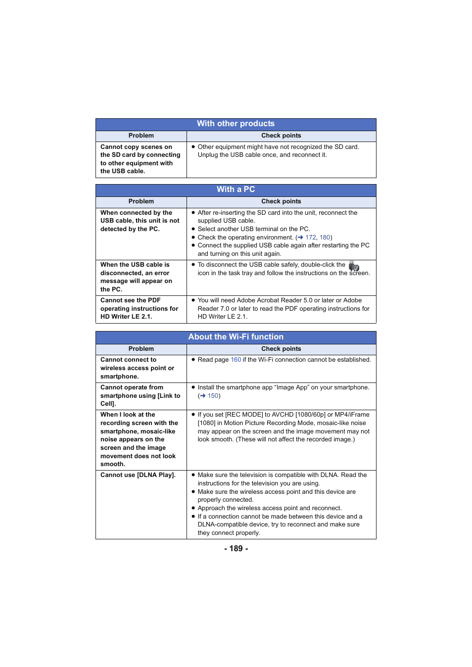 With a pc, About the wi-fi function, With other products | Panasonic HC-V250K User Manual | Page 189 / 207