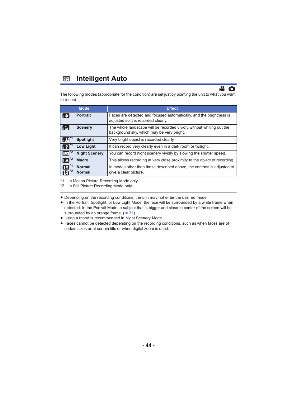 Intelligent auto, L 44 | Panasonic HC-V250K User Manual | Page 44 / 207