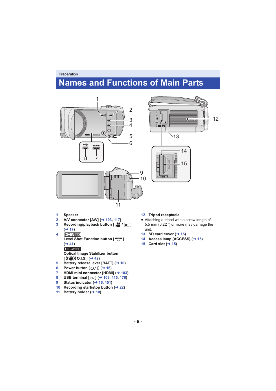 Preparation, Names and functions of main parts | Panasonic HC-V250K User Manual | Page 6 / 207