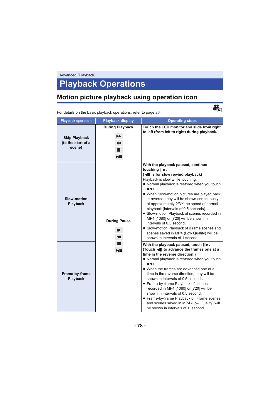 Advanced (playback), Playback operations, Motion picture playback using operation icon | Panasonic HC-V250K User Manual | Page 78 / 207