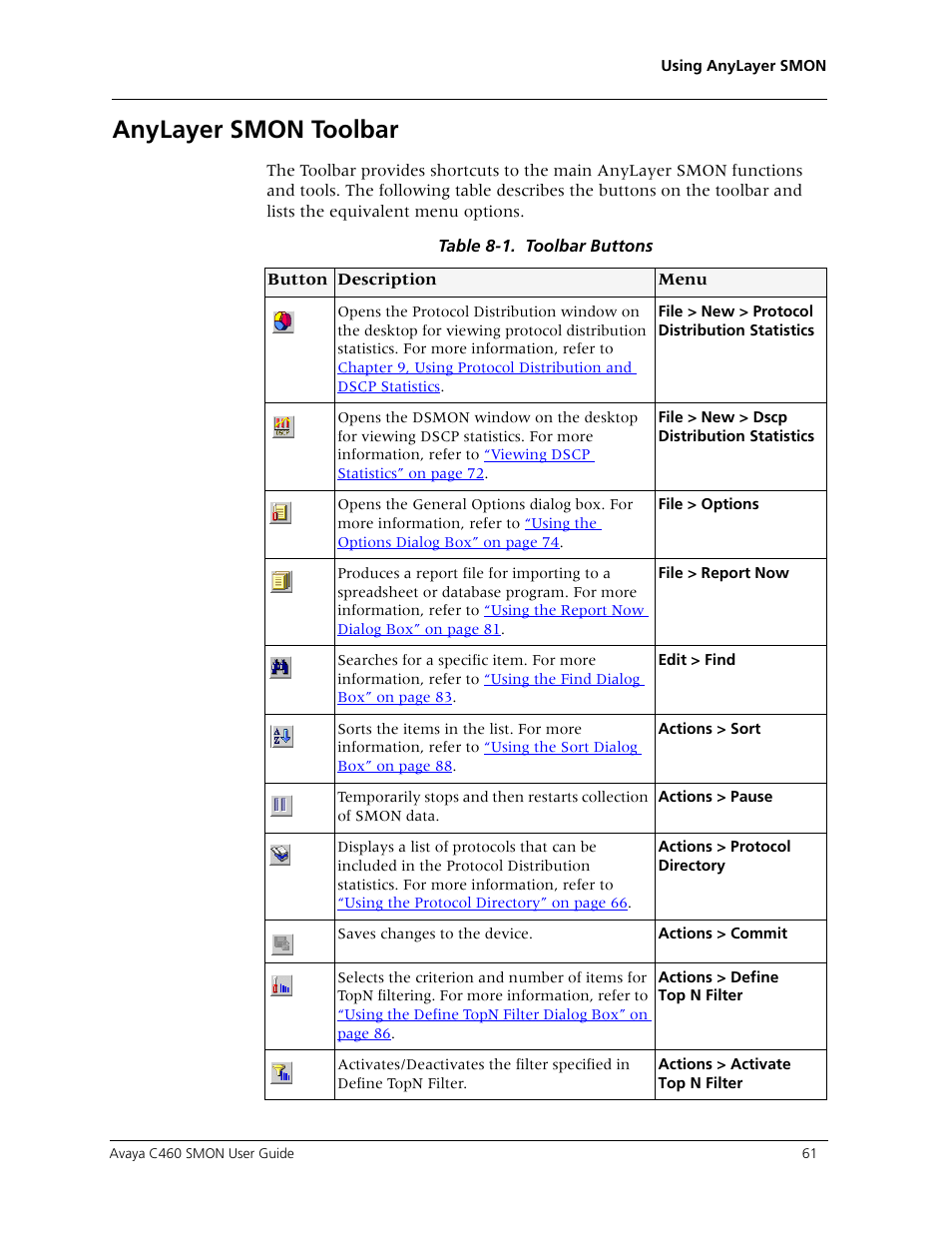 Anylayer smon toolbar | Avaya C460 SMON User Manual | Page 69 / 102