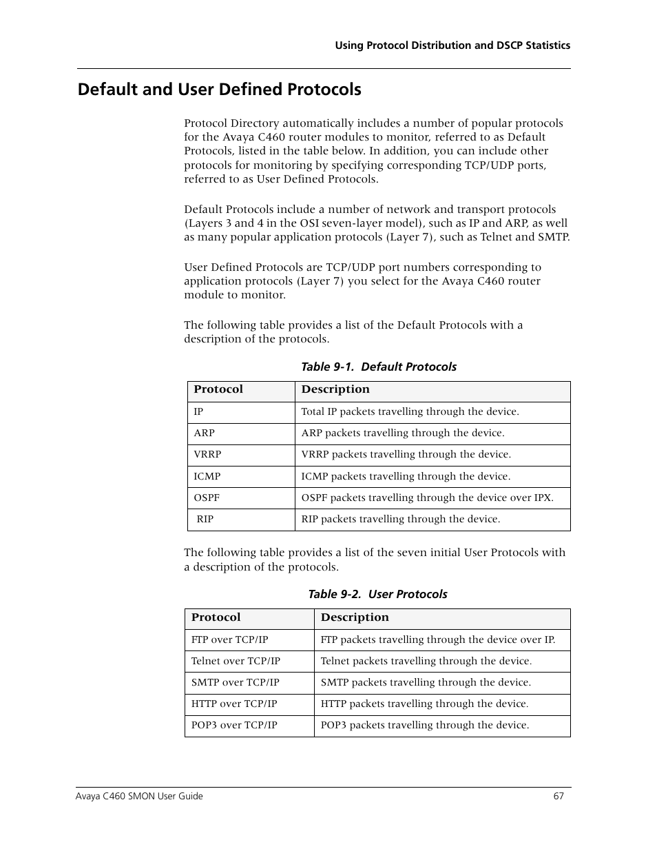 Default and user defined protocols | Avaya C460 SMON User Manual | Page 75 / 102