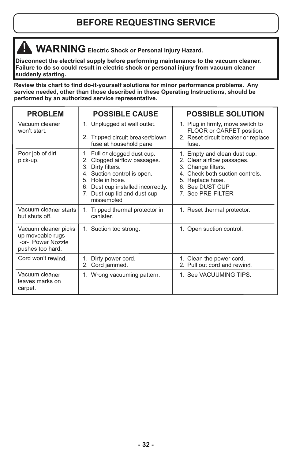 Before requesting service, Warning | Panasonic MC-CL933 User Manual | Page 32 / 44