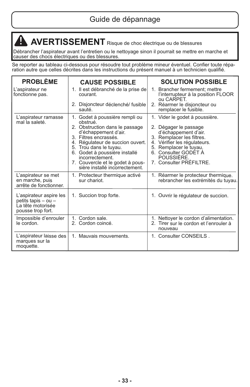 Avertissement, Guide de dépannage | Panasonic MC-CL933 User Manual | Page 33 / 44