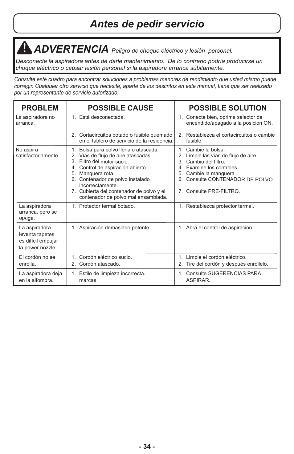 Antes de pedir servicio advertencia, Problem possible cause possible solution | Panasonic MC-CL933 User Manual | Page 34 / 44