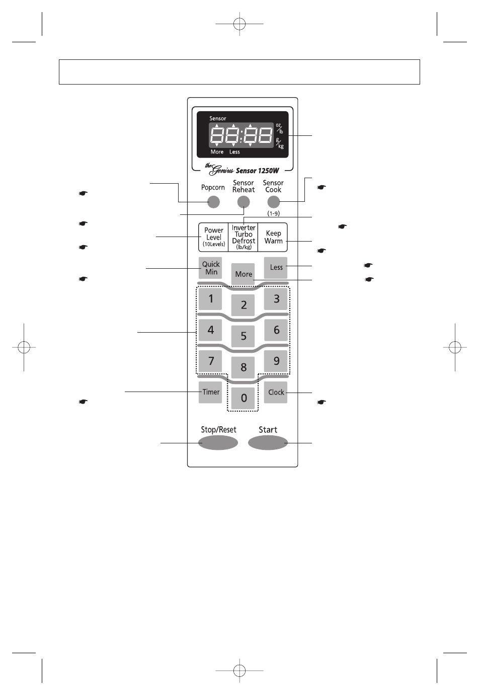 Control panel | Panasonic NN-SN968B User Manual | Page 12 / 60
