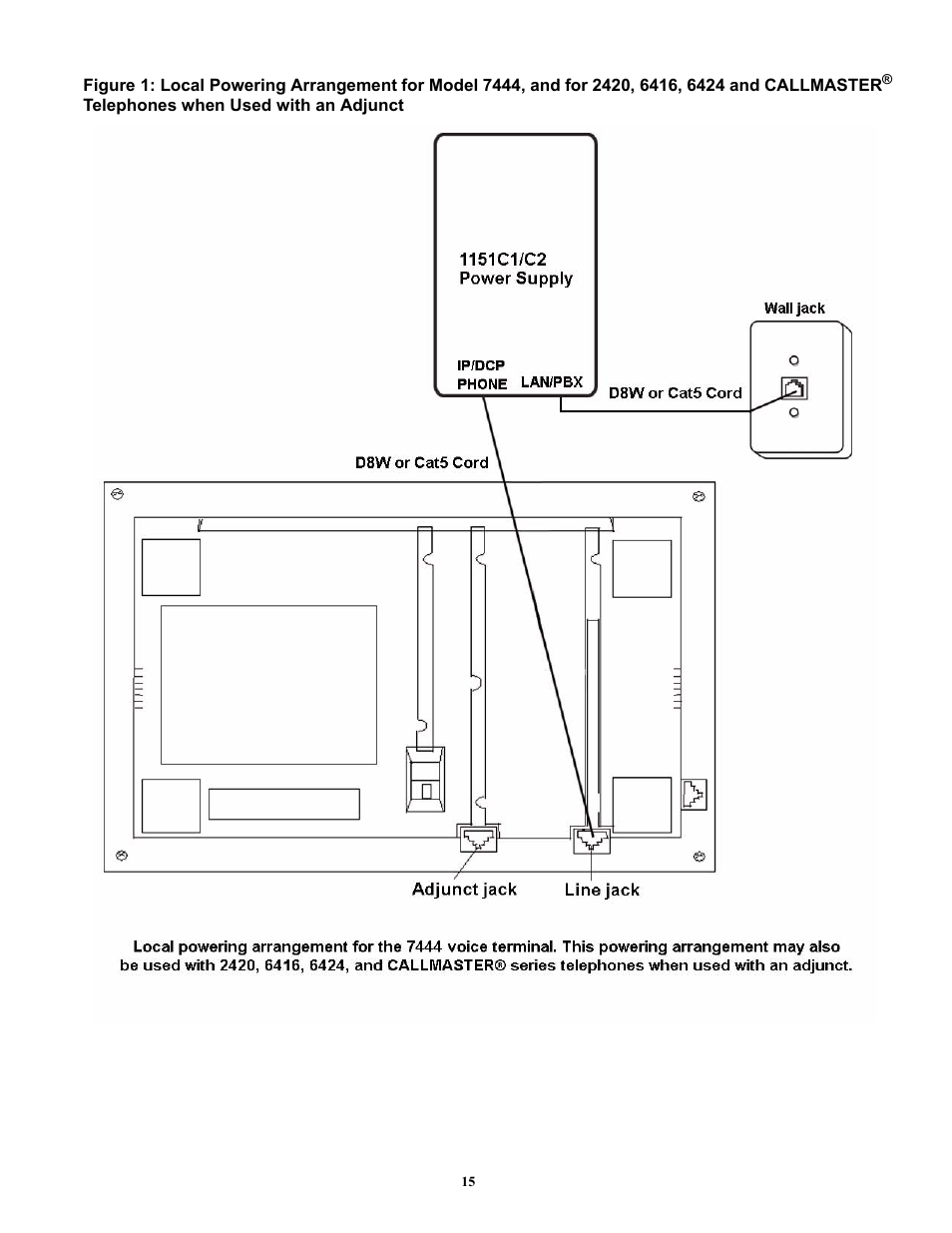 Avaya 1151C2 User Manual | Page 15 / 22