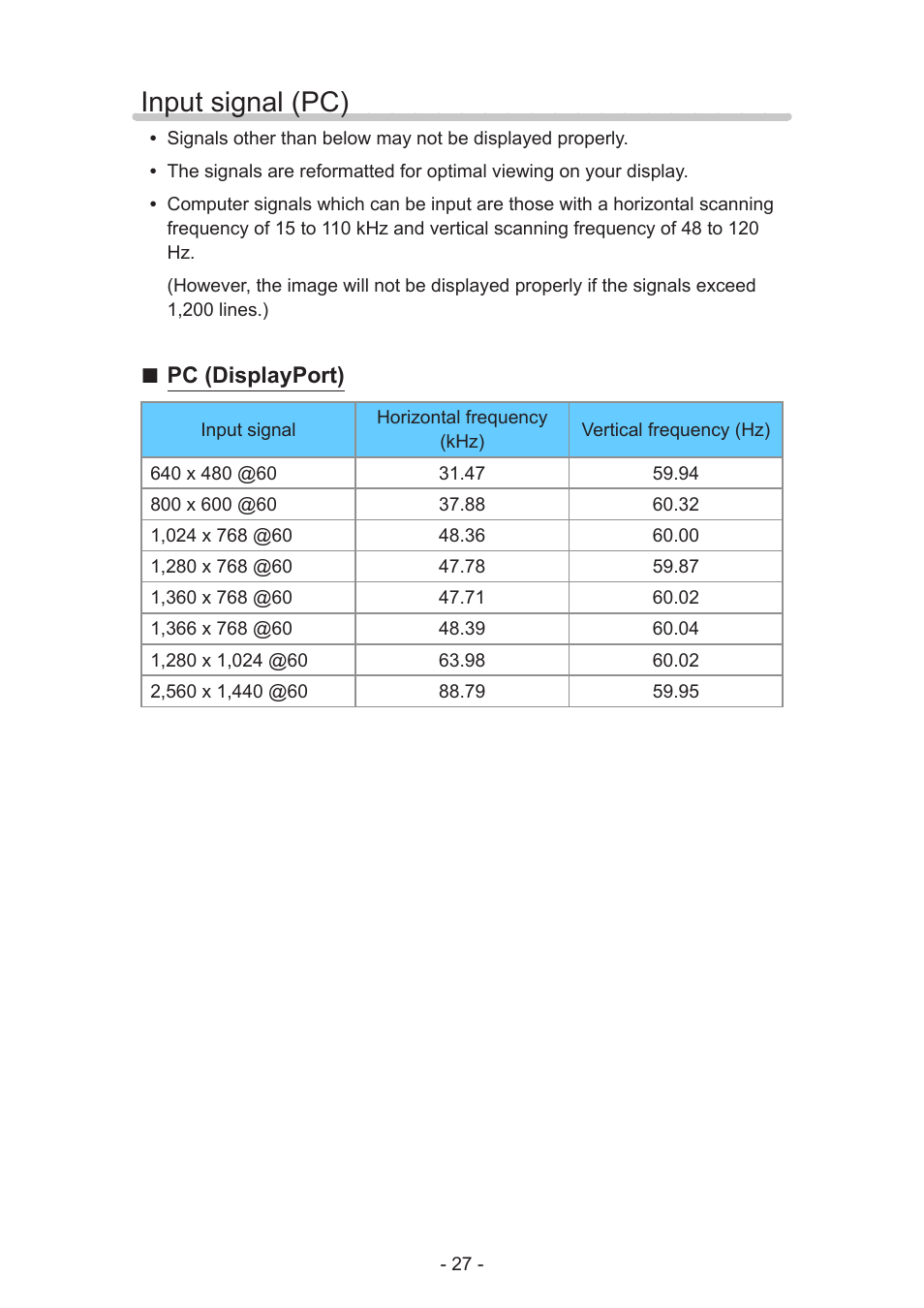 Input signal (pc), Pc (displayport) | Panasonic TC-58AX800U User Manual | Page 27 / 209
