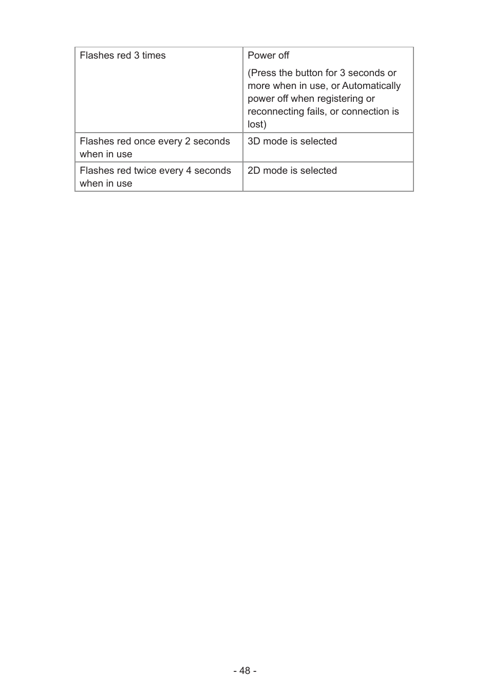 Panasonic TC-58AX800U User Manual | Page 48 / 209
