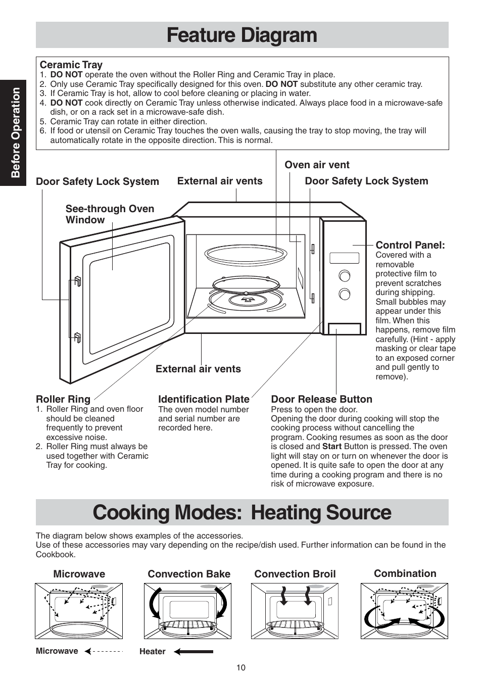 Feature diagram, Cooking modes : heating source, Feature diagram cooking modes: heating source | Panasonic NN-CD989S User Manual | Page 10 / 30