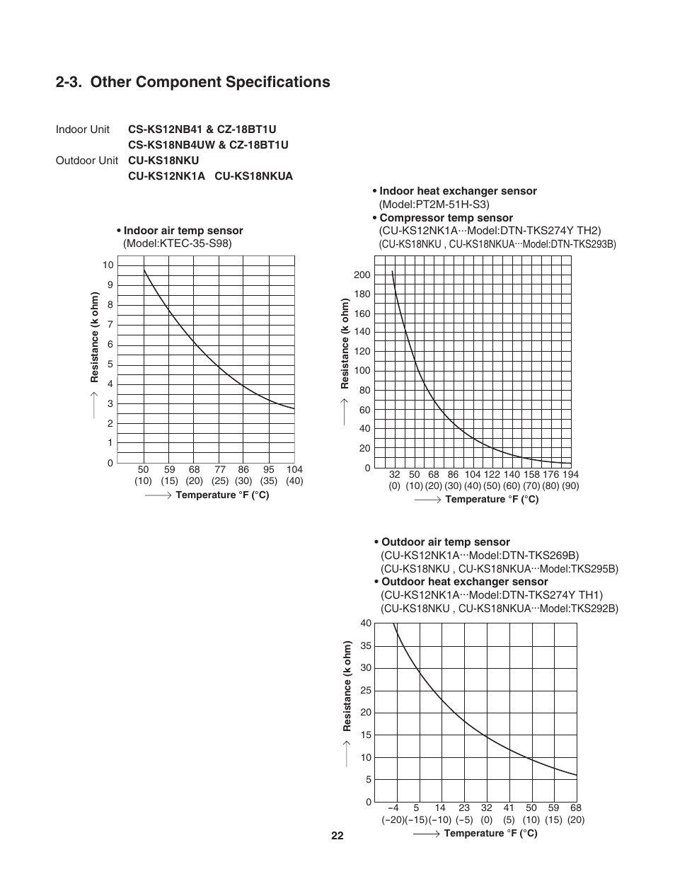 Other component specifications, 3. other component specifications | Panasonic KS12NB41A User Manual | Page 22 / 69