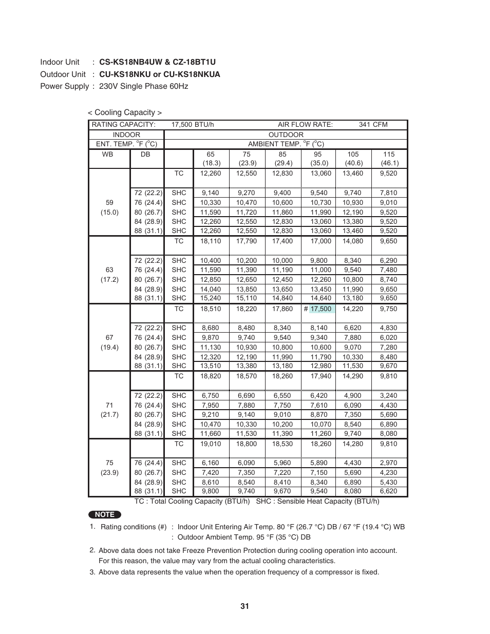 Panasonic KS12NB41A User Manual | Page 31 / 69
