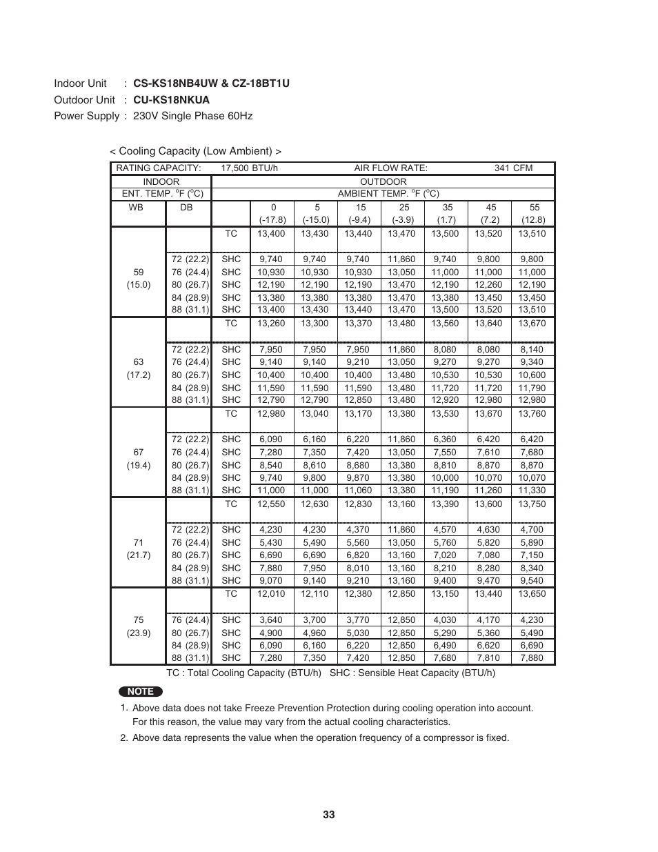 Panasonic KS12NB41A User Manual | Page 33 / 69