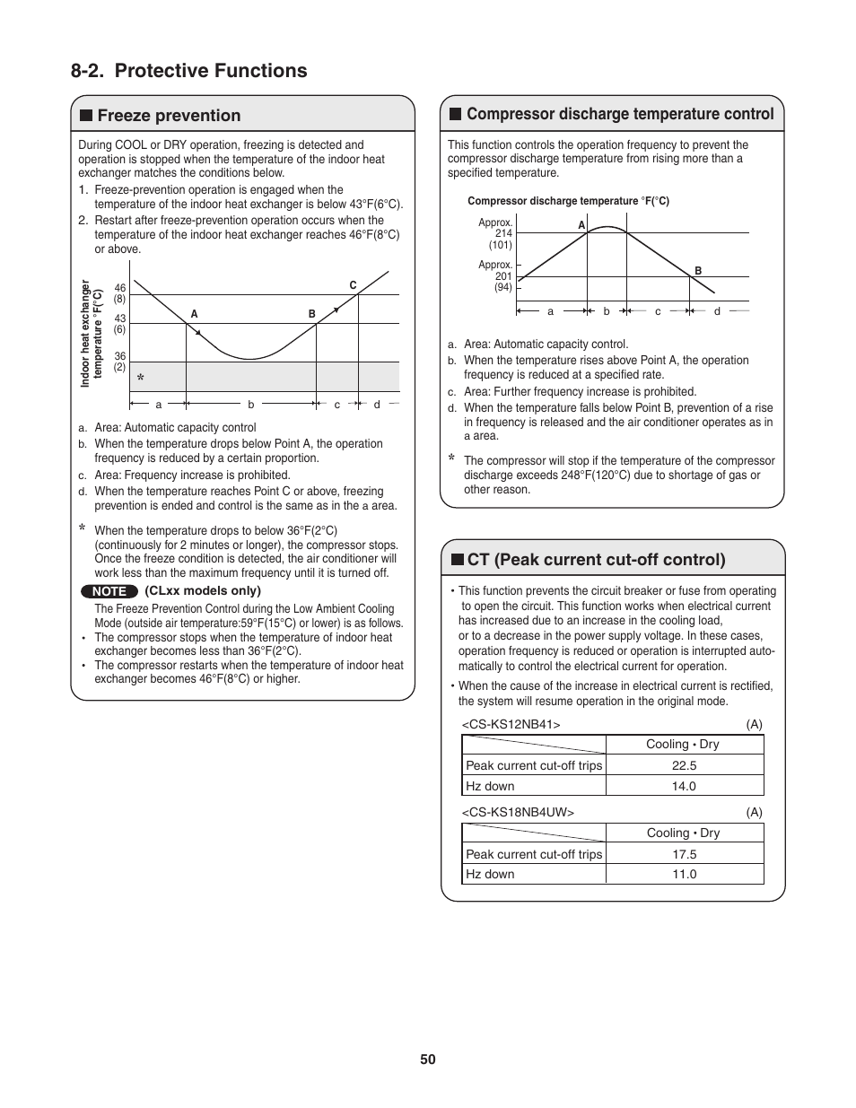 2. protective, Functions, 2. protective functions | Ct (peak current cut-off control) | Panasonic KS12NB41A User Manual | Page 50 / 69