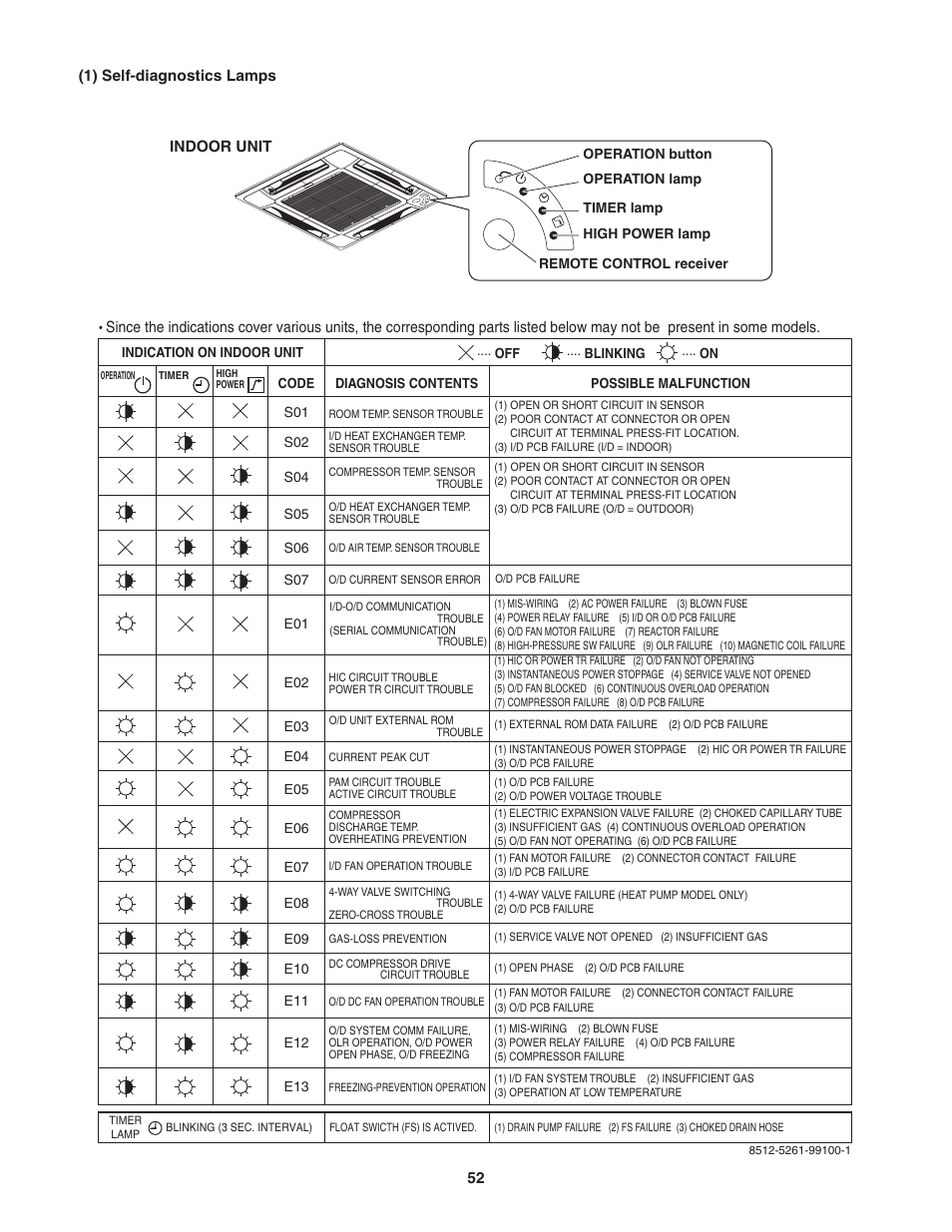 Panasonic KS12NB41A User Manual | Page 52 / 69