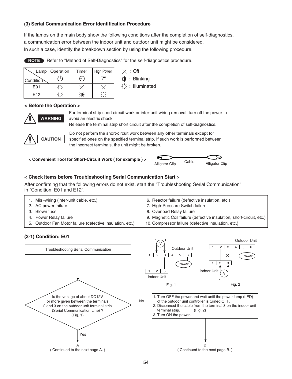 Panasonic KS12NB41A User Manual | Page 54 / 69