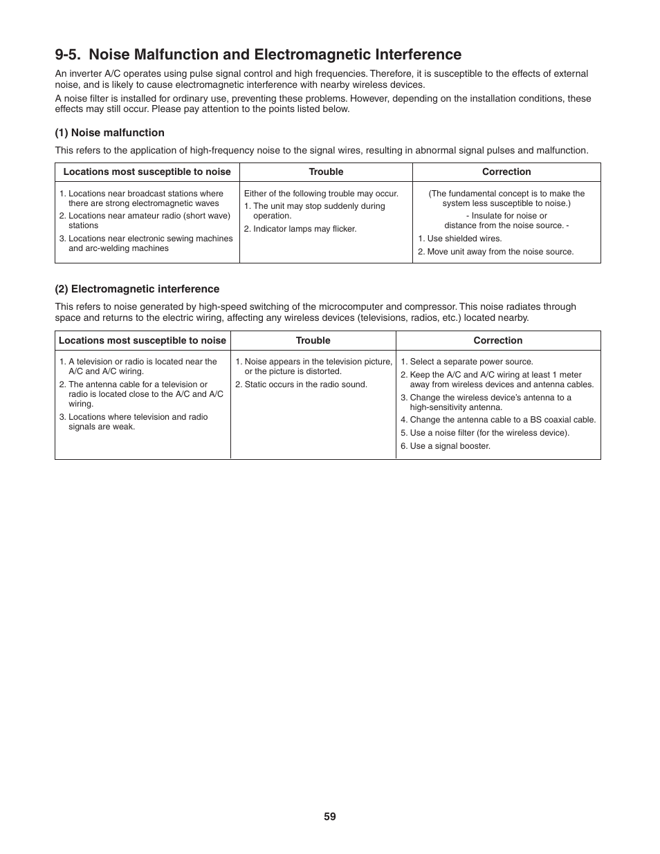 Noise malfunction and electromagnetic interference | Panasonic KS12NB41A User Manual | Page 59 / 69