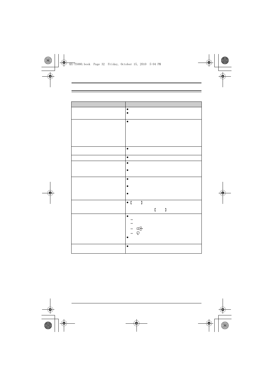 Troubleshooting, Useful information | Panasonic KX-TS880W User Manual | Page 32 / 49