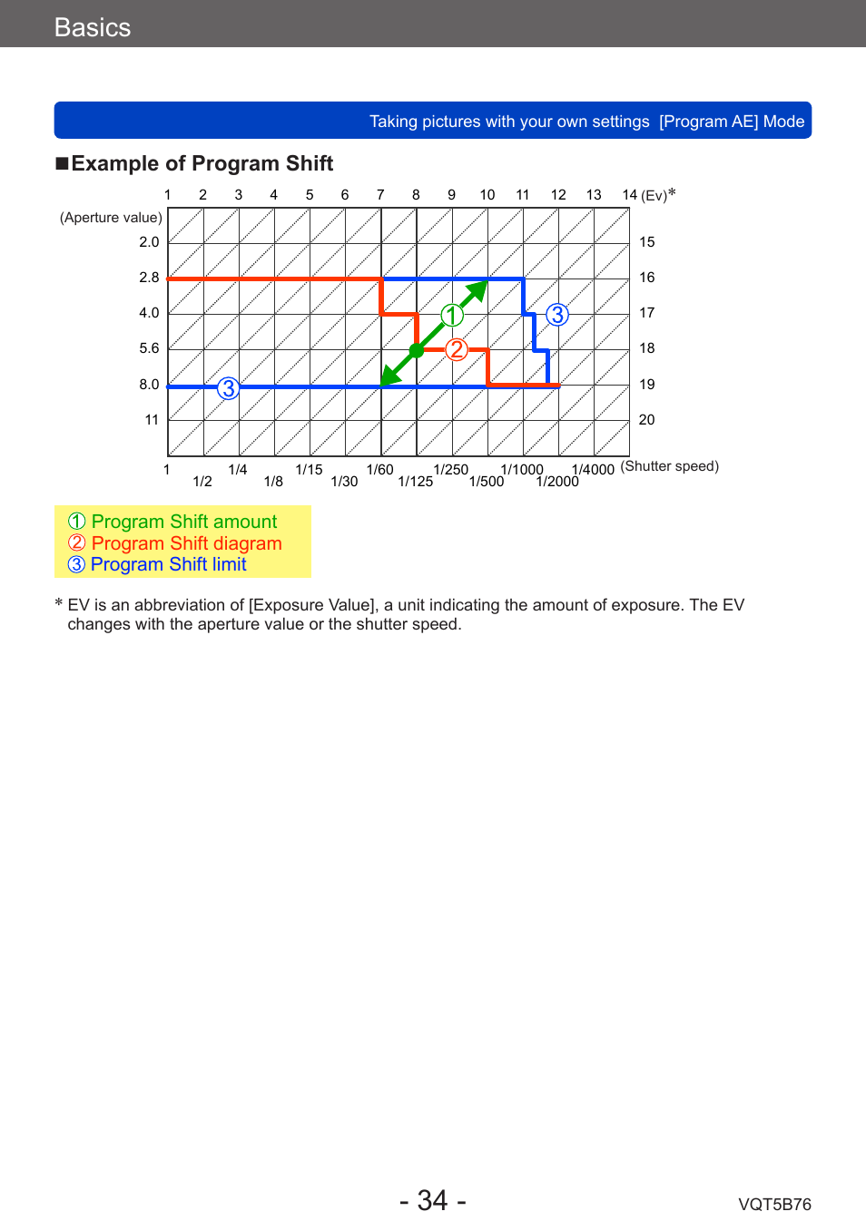 Basics, Example of program shift | Panasonic DMC-FZ70K User Manual | Page 34 / 226