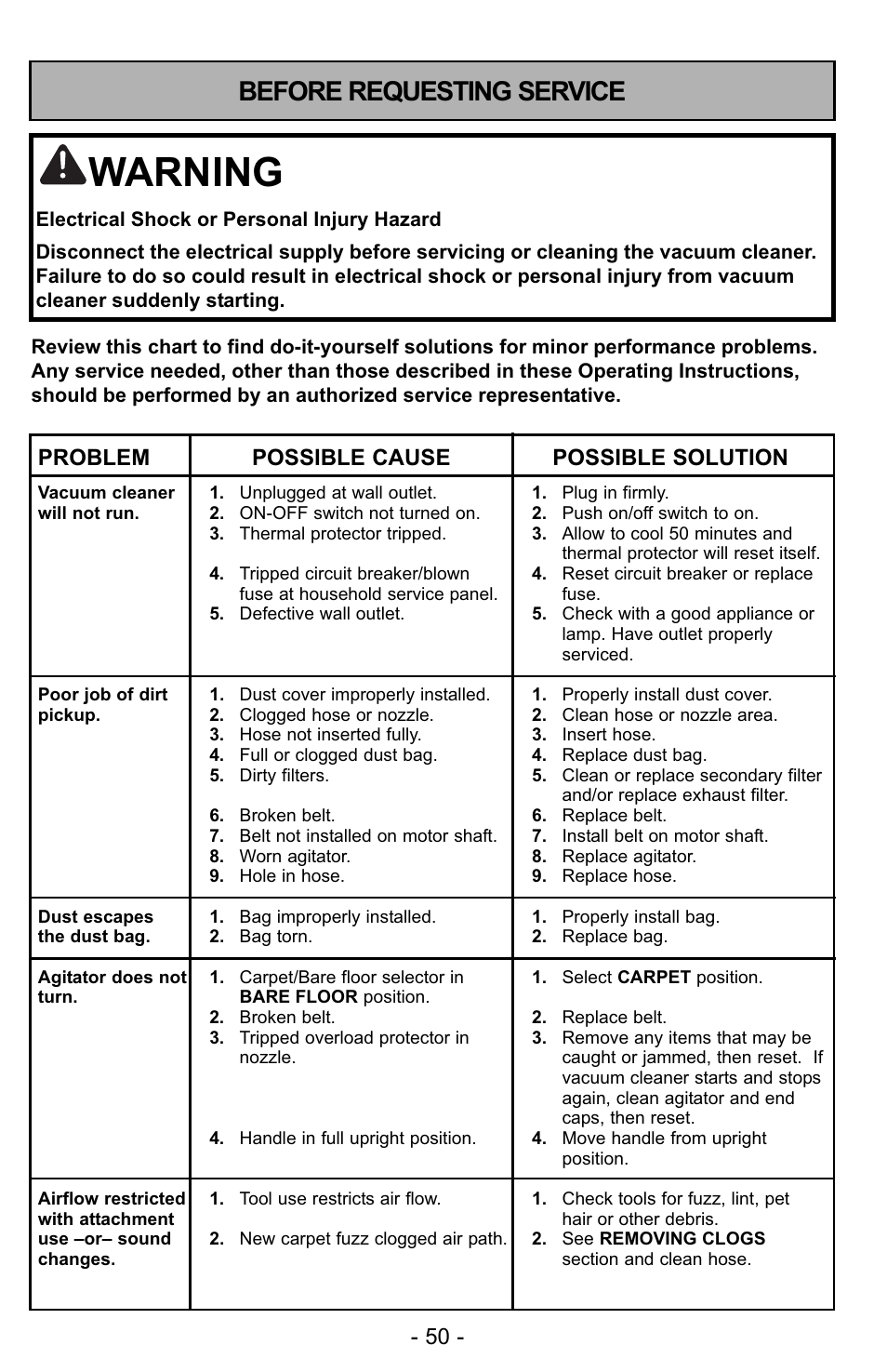 Before requesting service, Warning, Problem possible cause possible solution | Panasonic MC-UG323 User Manual | Page 50 / 60