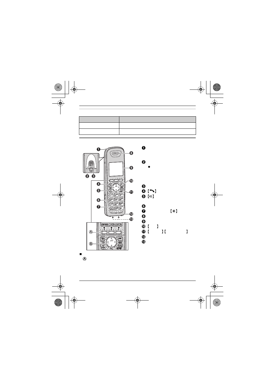 Panasonic KX-TGA651B User Manual | Page 4 / 20