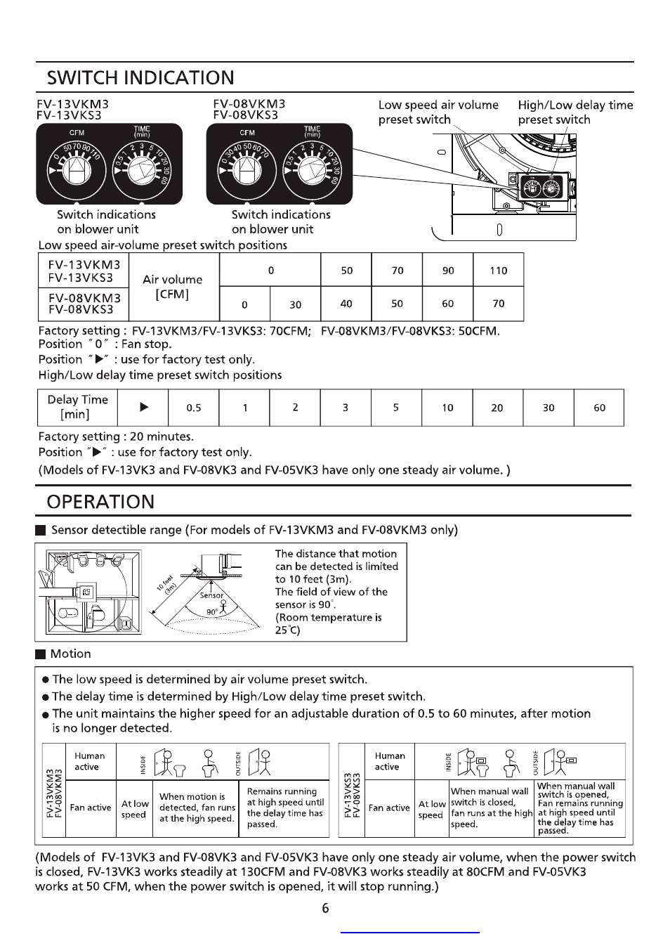 Switch indication, Operation | Panasonic FV-08VK3 User Manual | Page 6 / 12