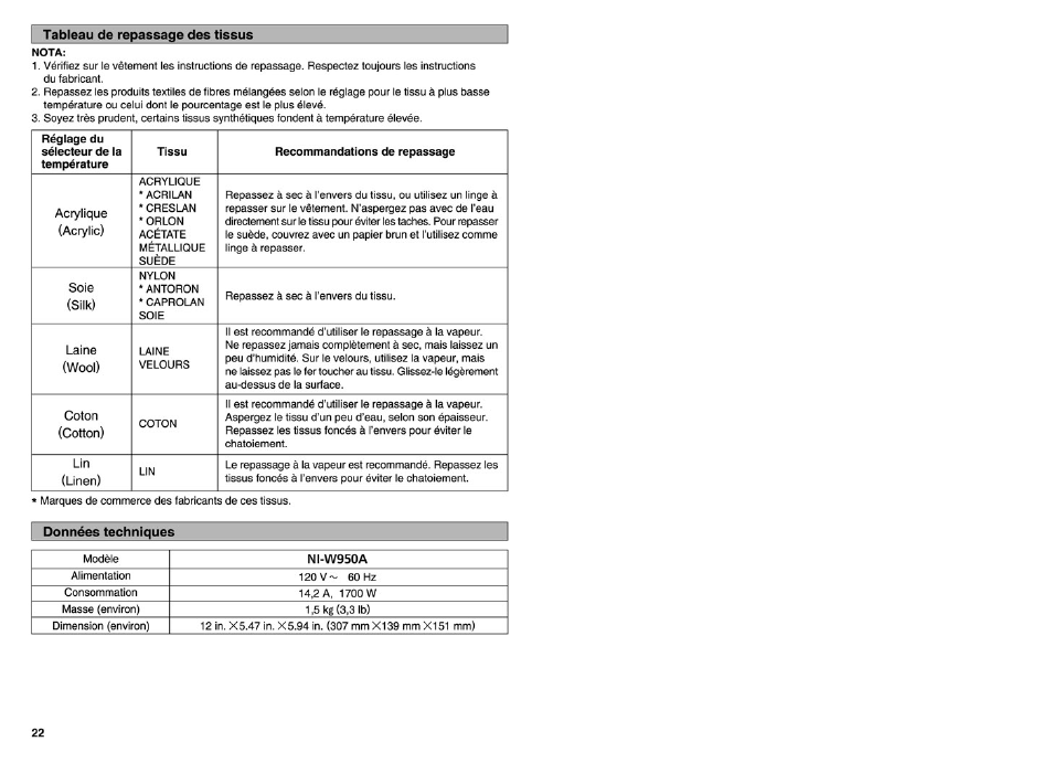 Panasonic NI-W950A User Manual | Page 22 / 32